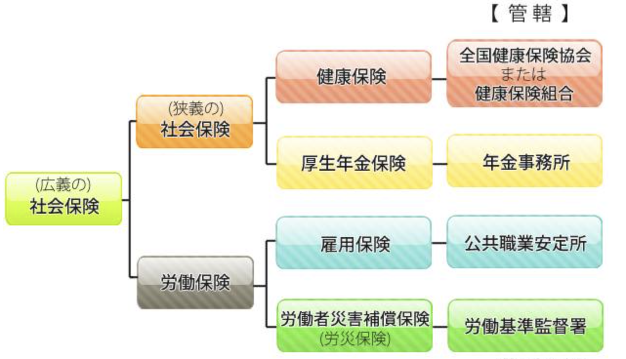 加入日本社会保险制度,你享受到了什么福利?